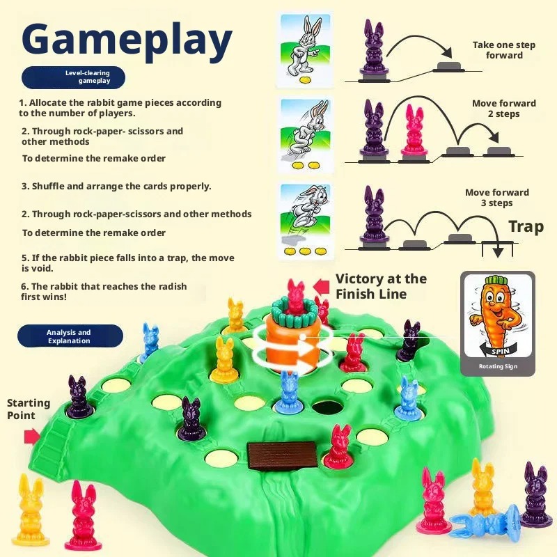 Hot Sale Fun Toy Rabbit Trap U - Board Game Saboteur avaliação e preço